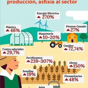 cirsis de los fertilizantes